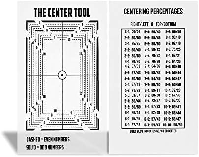 Центарот Алатка - Картичка Оценување/Центрирање Алатка