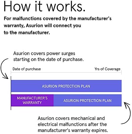 ASURION 2 Година Електроника Заштита План со Техничка Поддршка $50-59.99