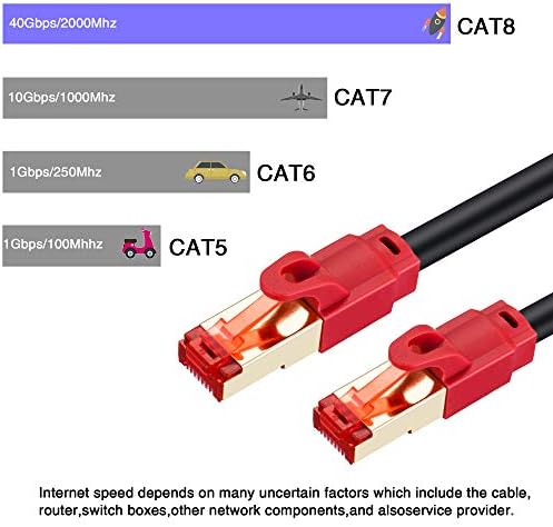 Мачка 8 Етернет Кабел 15Ft,Затворен&Отворено 26AWG Голема Брзина Тешки Cat8 Мрежа LAN Печ Мозок, 40Gbps 2000Mhz SFTP RJ45 Рамен Кабел